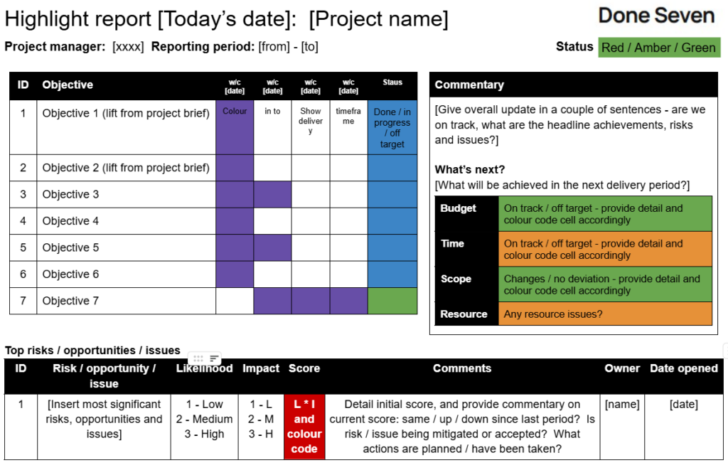 Screenshot of the highlight report template which contains information such as Project name, overall project status, progress against objectives, budget, scope, resources, as well as information on the top risks, issues and opportunities.